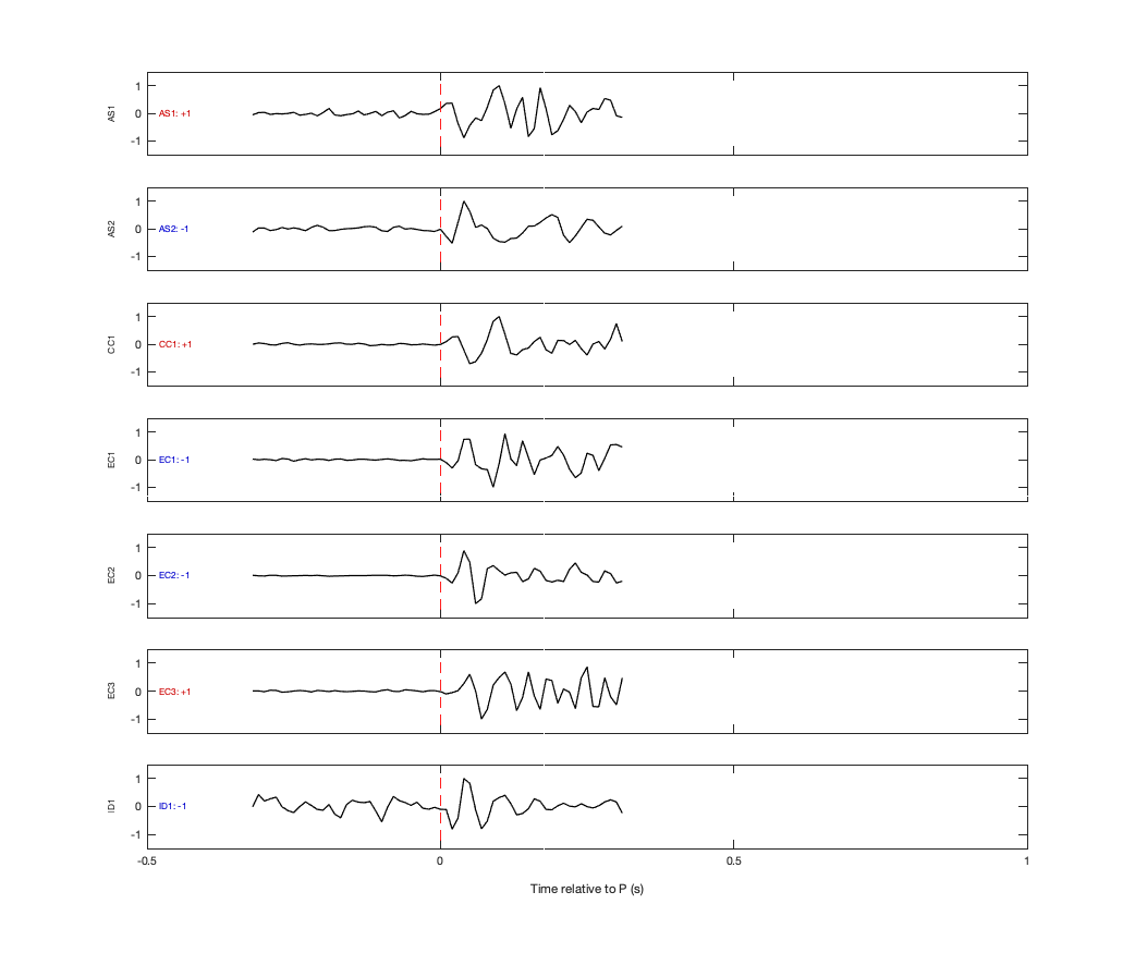 Waveforms