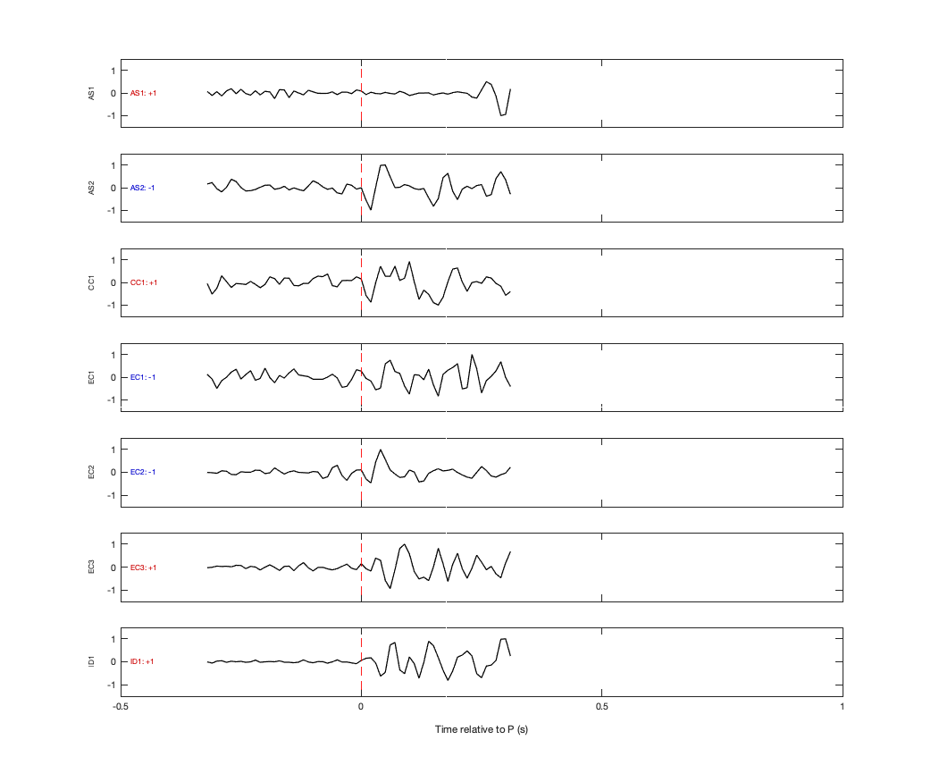 Waveforms