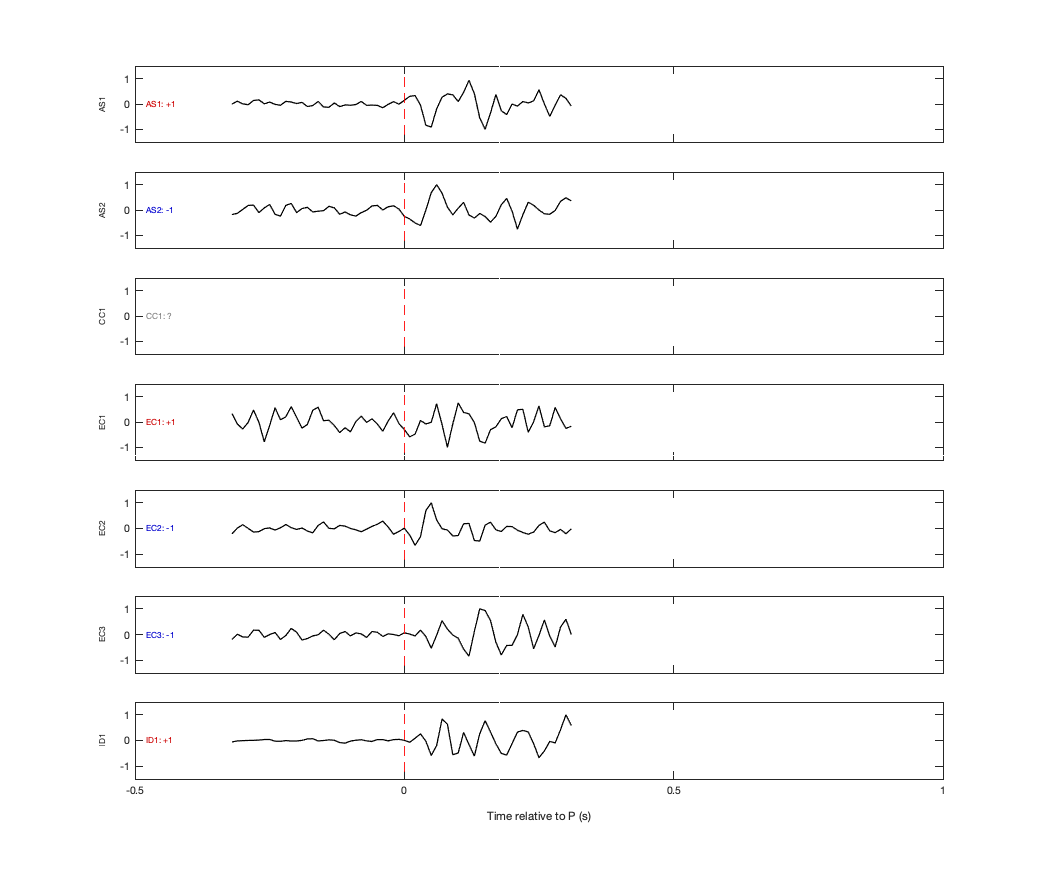 Waveforms