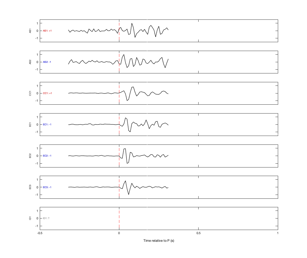 Waveforms