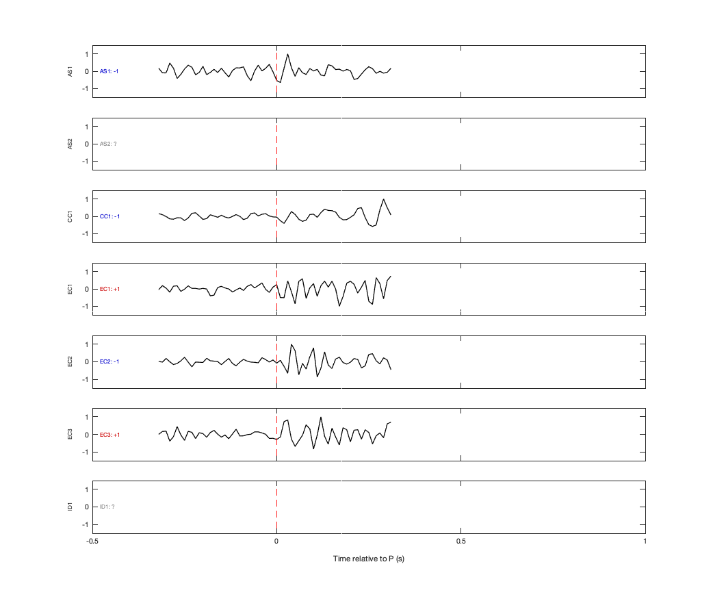 Waveforms