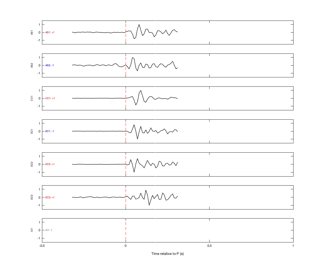 Waveforms