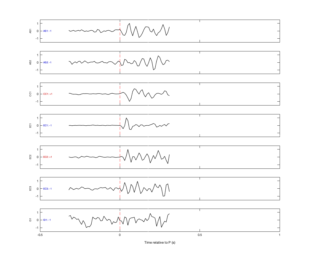 Waveforms