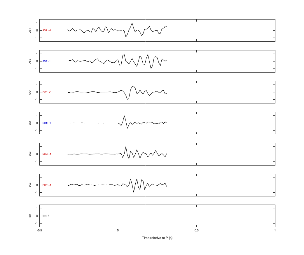 Waveforms