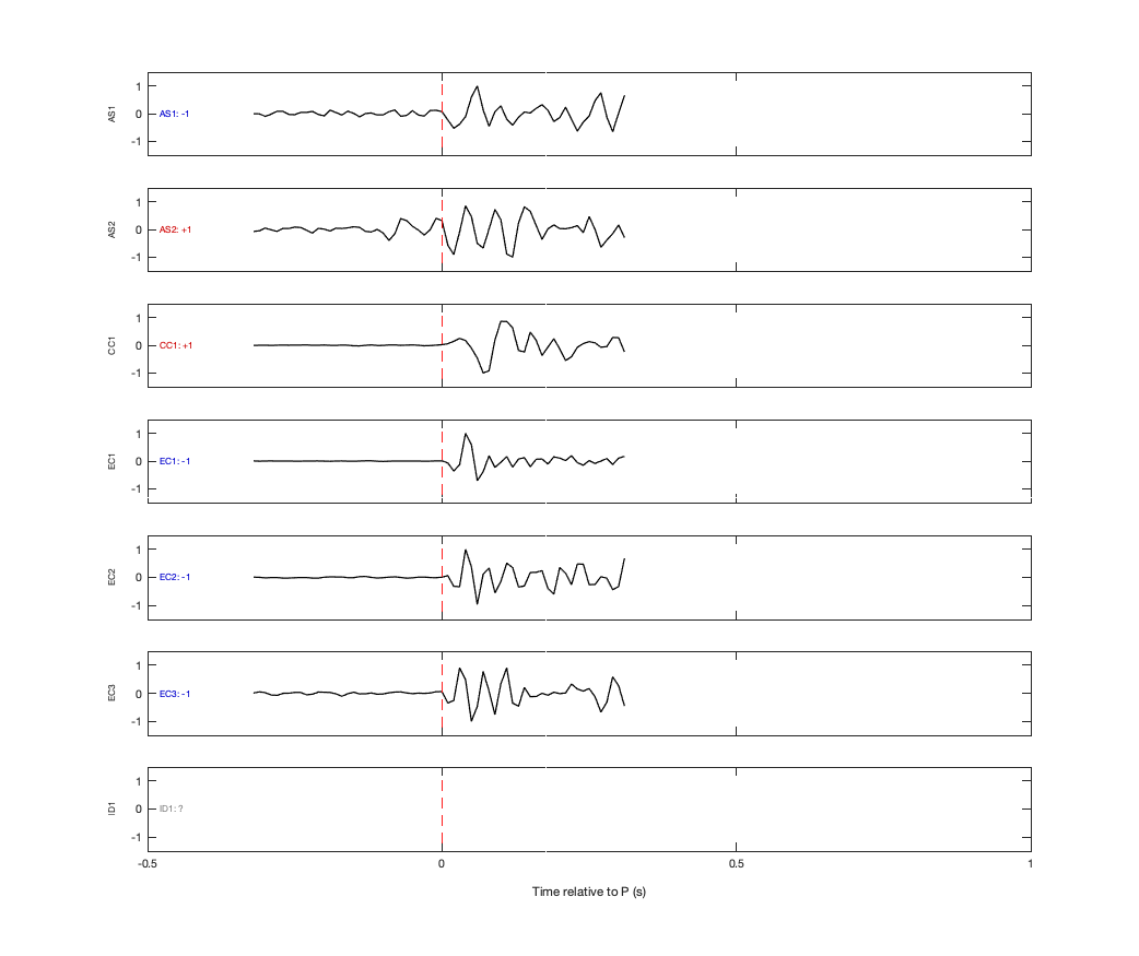 Waveforms