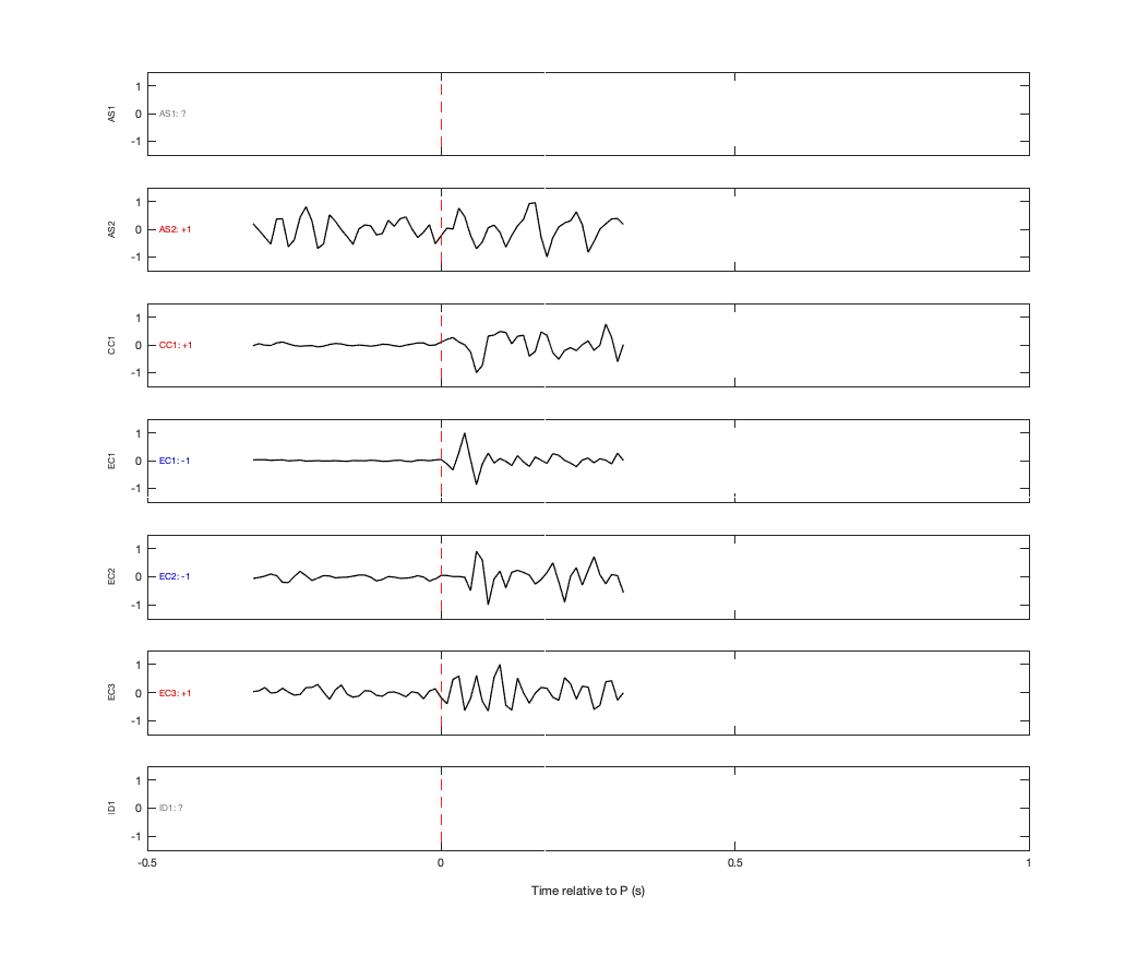 Waveforms