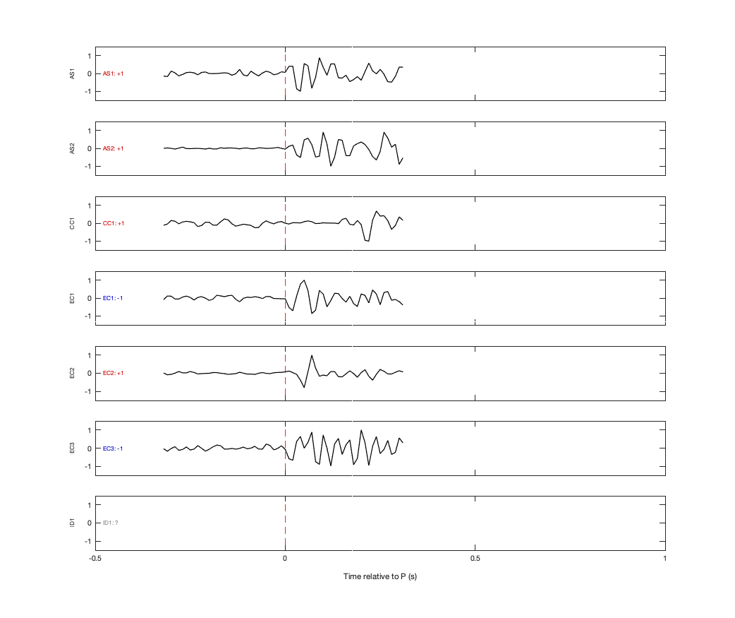 Waveforms