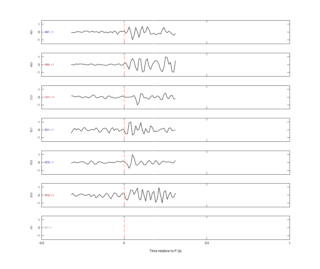 Waveforms