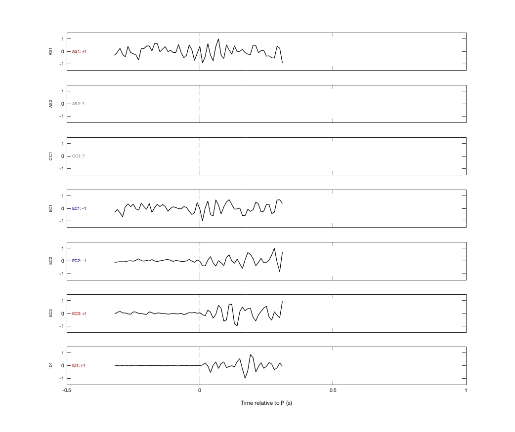 Waveforms
