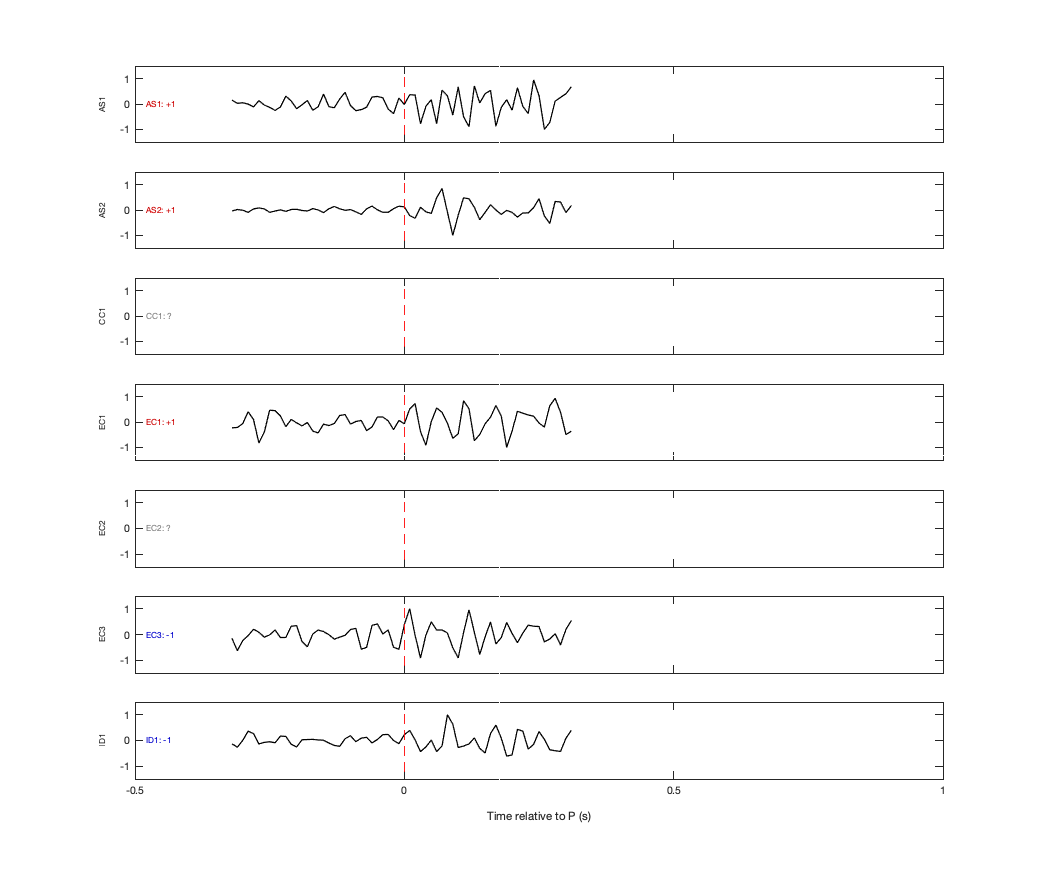 Waveforms