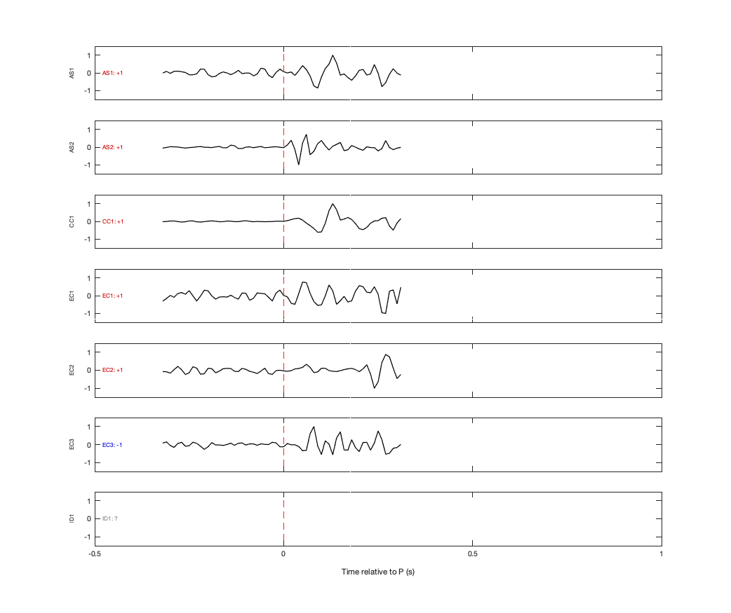 Waveforms