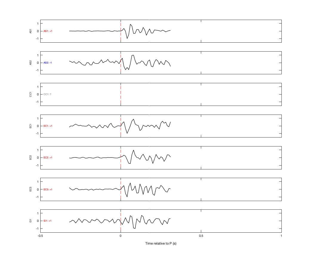 Waveforms
