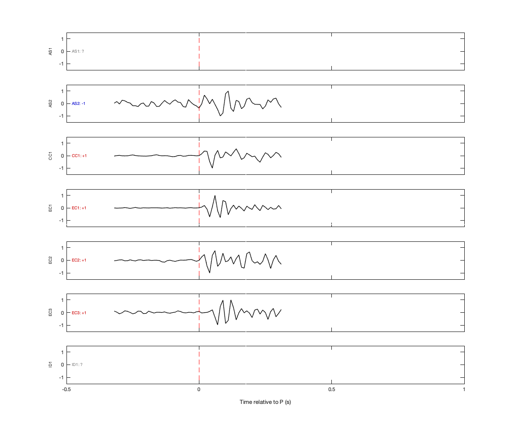 Waveforms