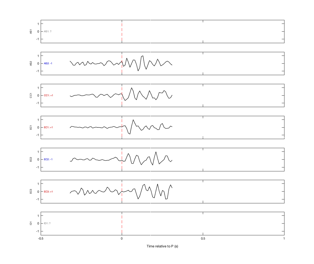 Waveforms