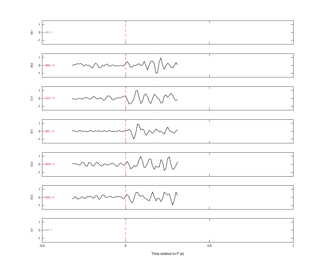 Waveforms