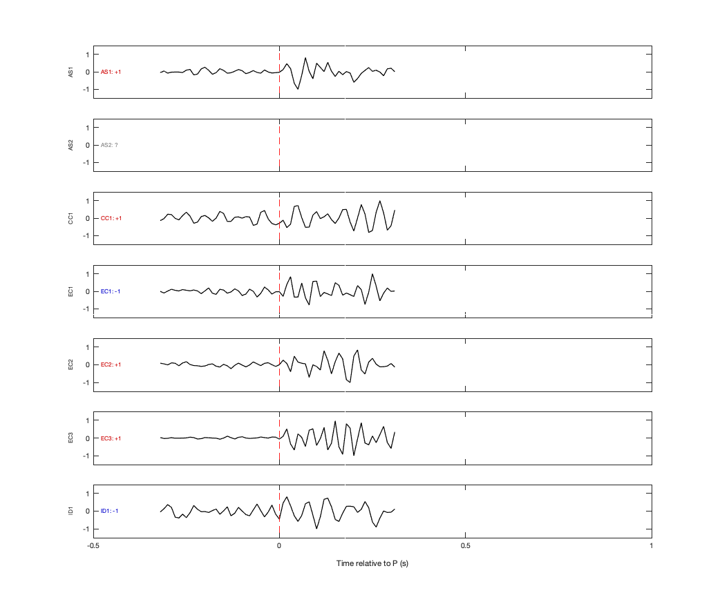 Waveforms