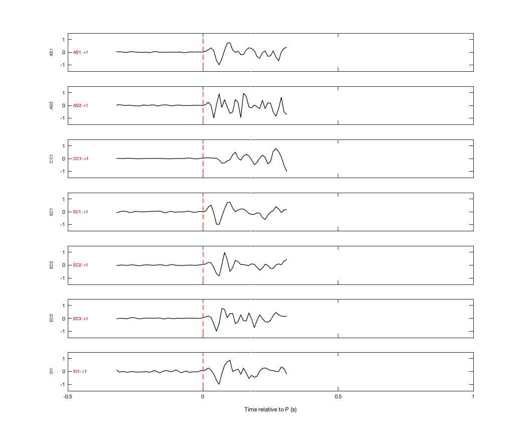 Waveforms