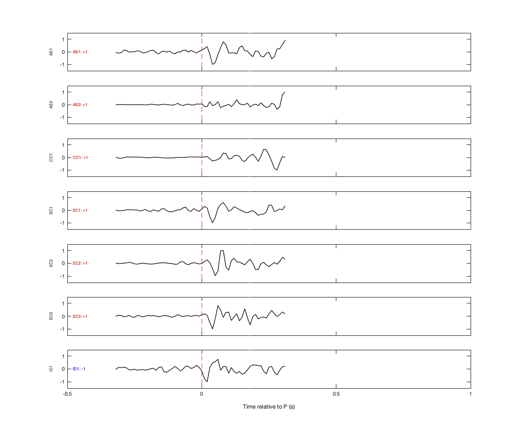Waveforms
