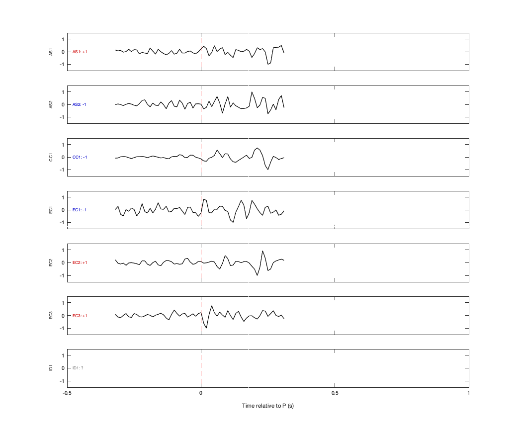 Waveforms
