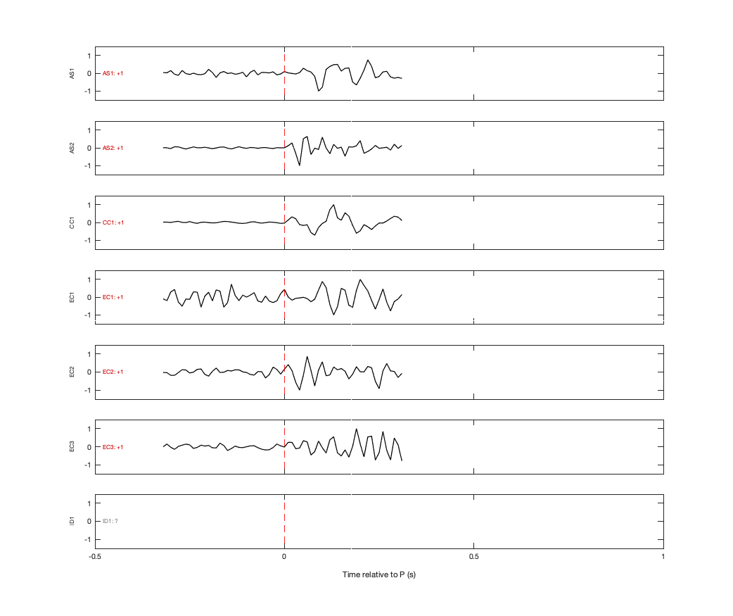 Waveforms