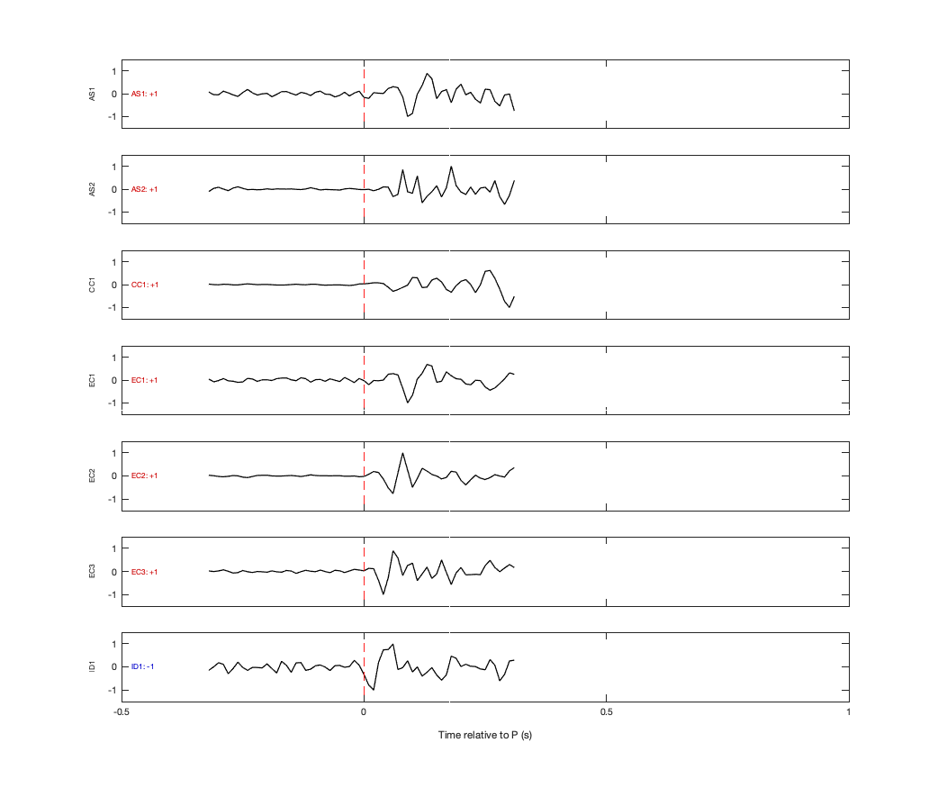 Waveforms
