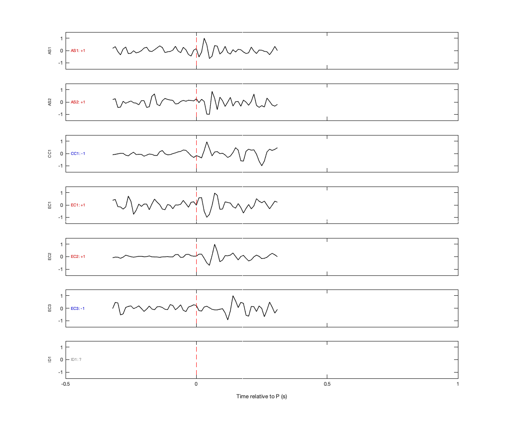 Waveforms