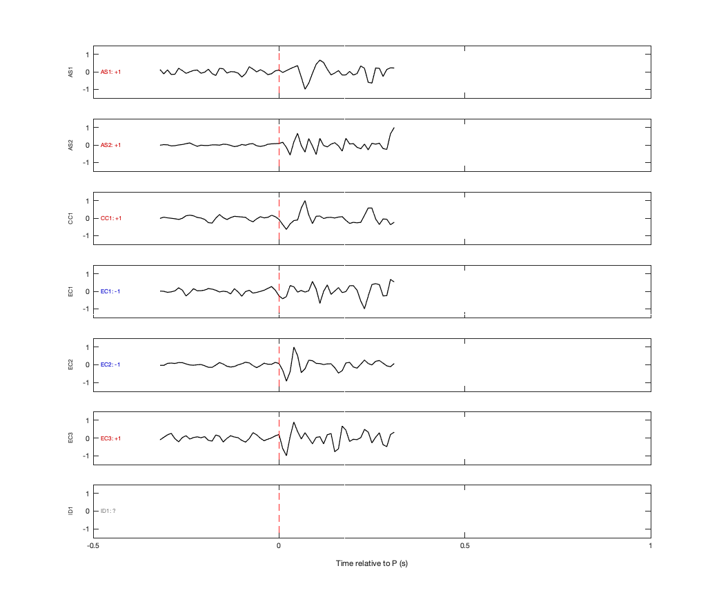 Waveforms