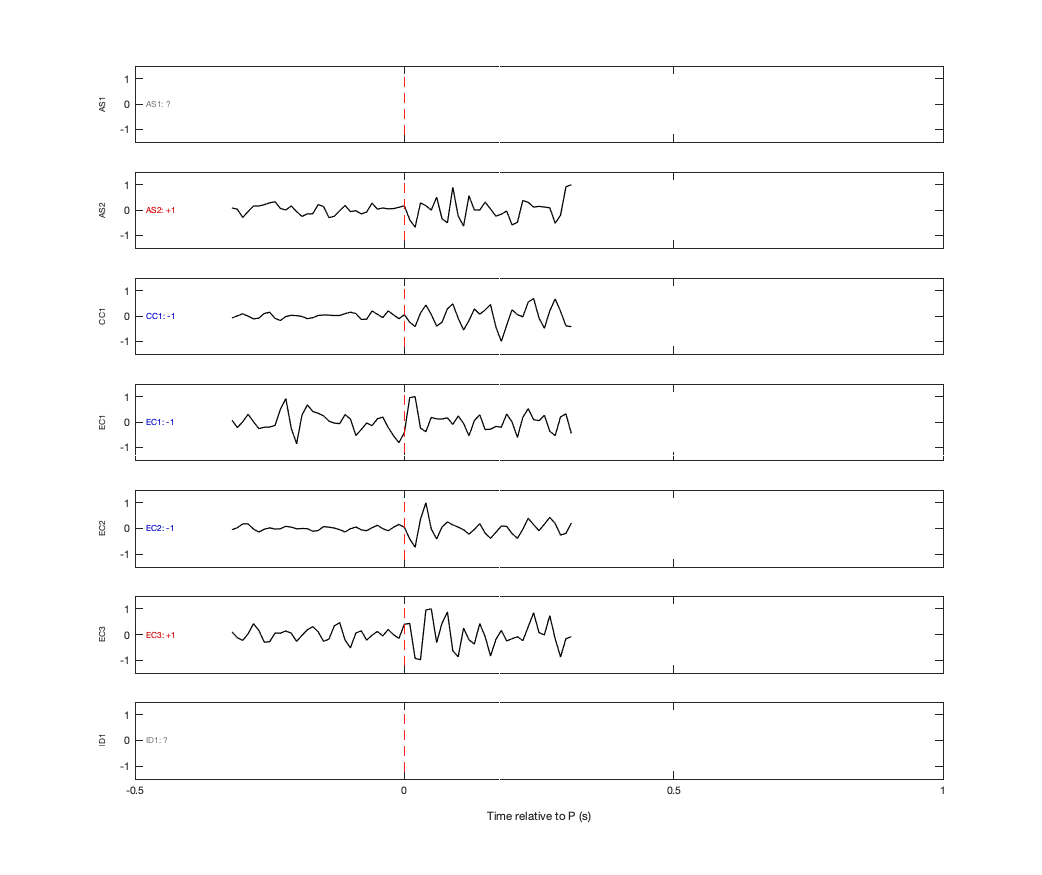Waveforms