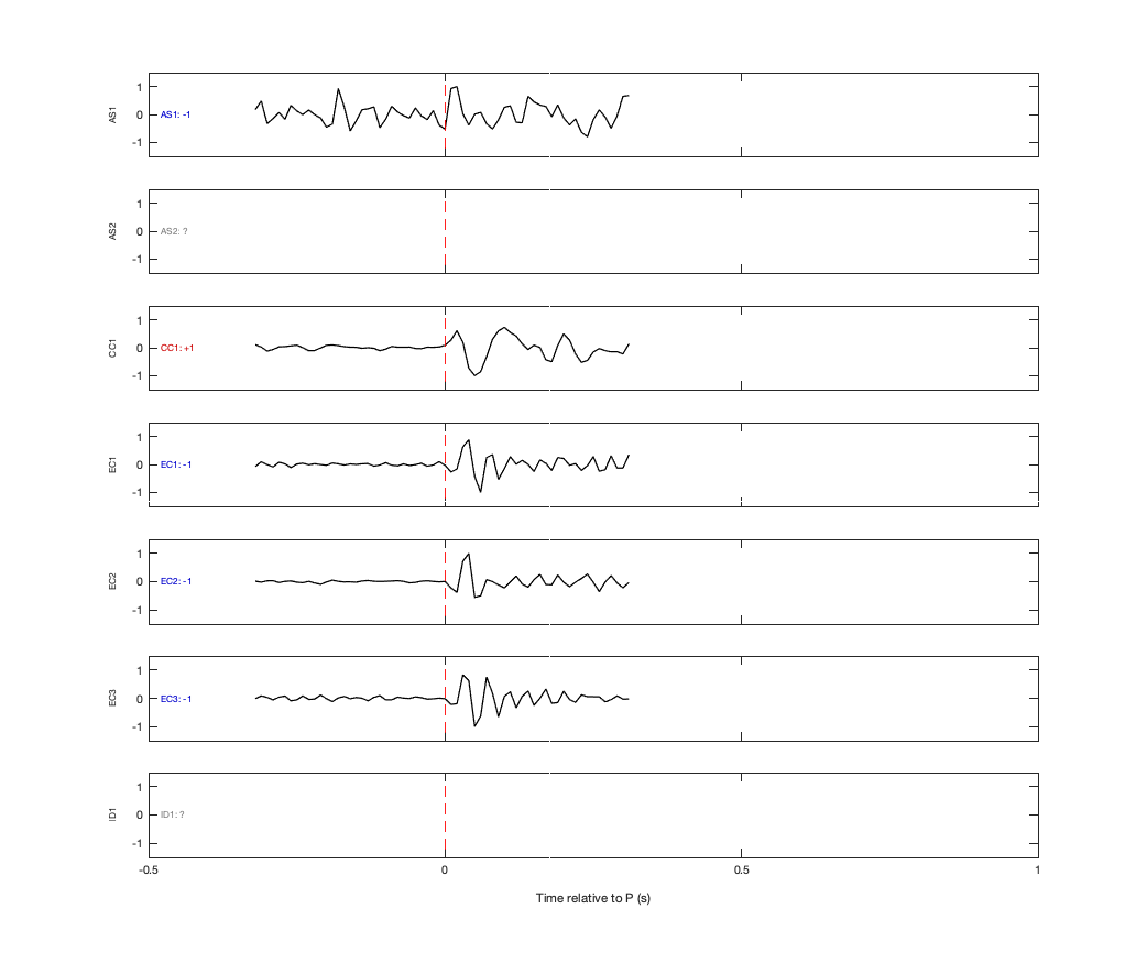 Waveforms