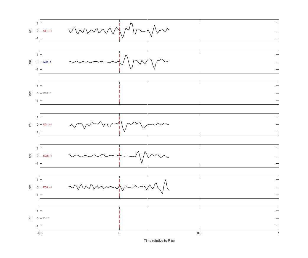 Waveforms