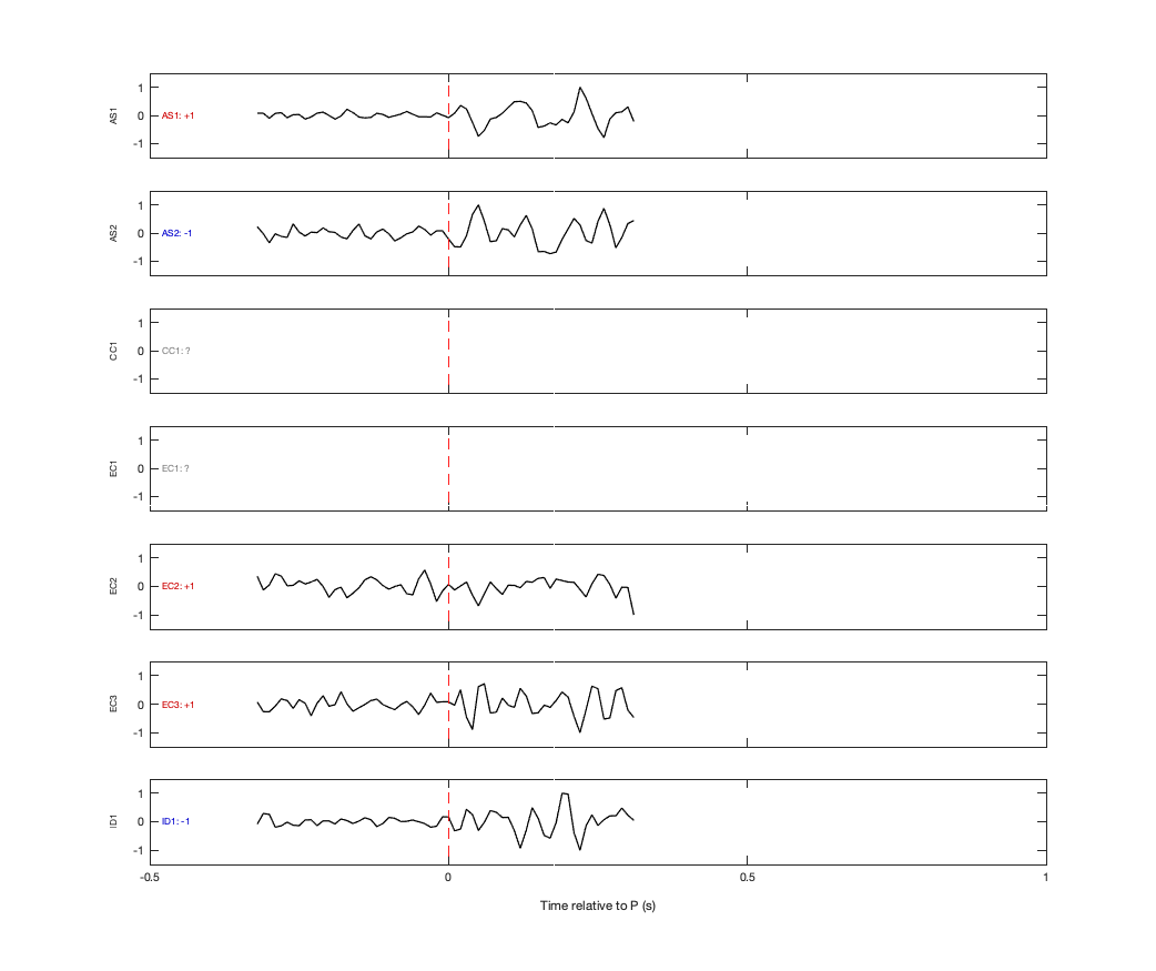 Waveforms