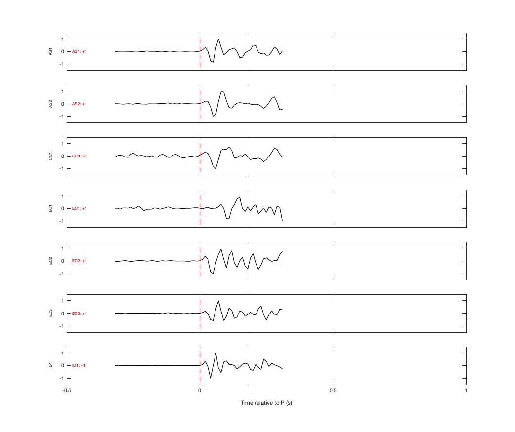 Waveforms