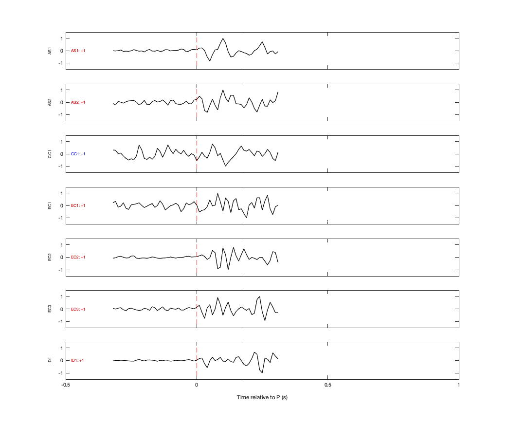 Waveforms