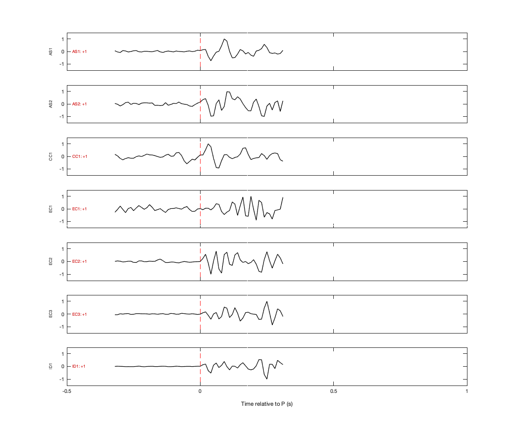 Waveforms