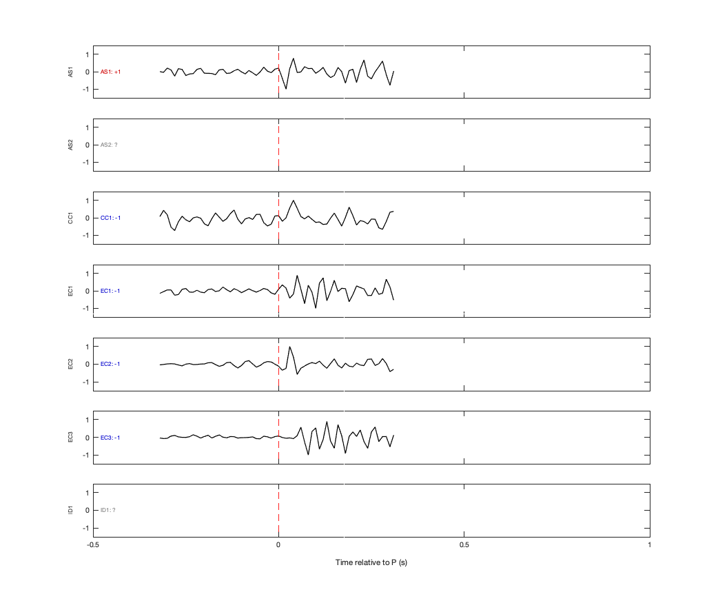 Waveforms