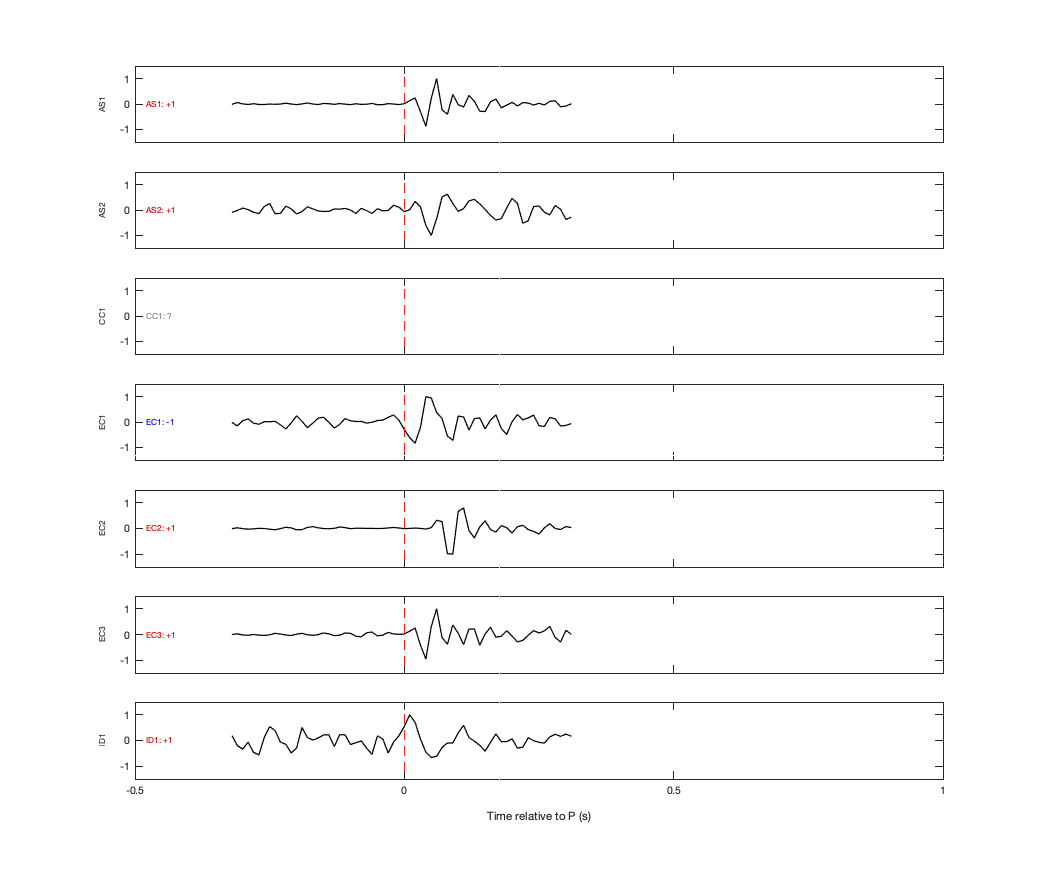 Waveforms