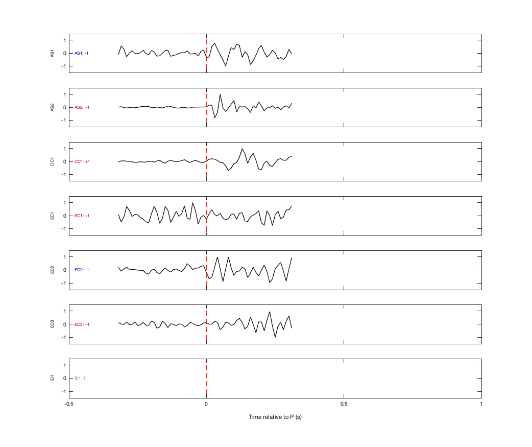 Waveforms