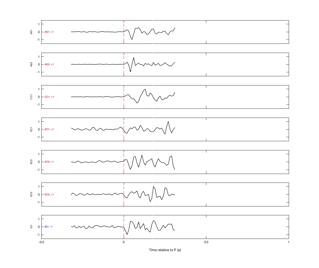 Waveforms