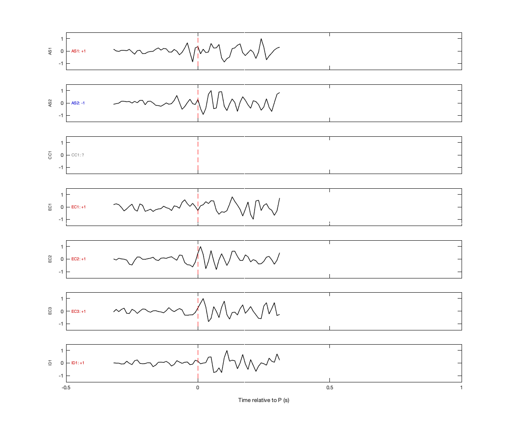 Waveforms