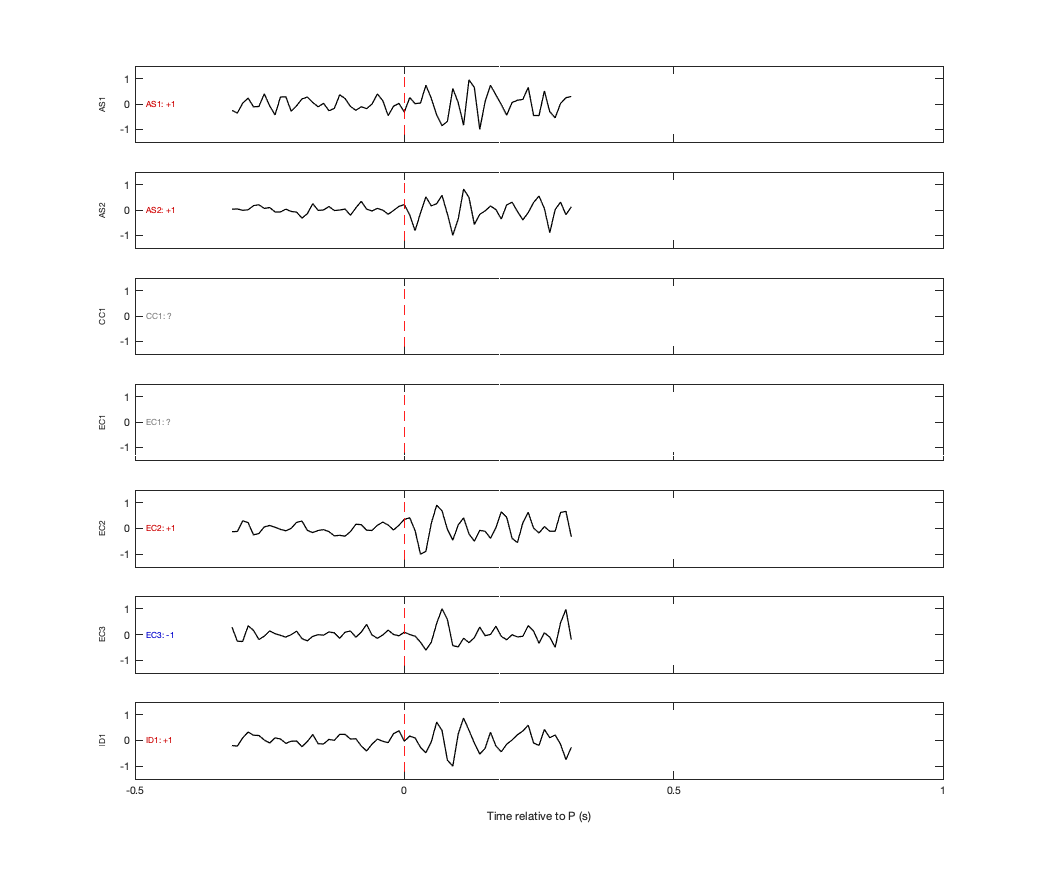 Waveforms