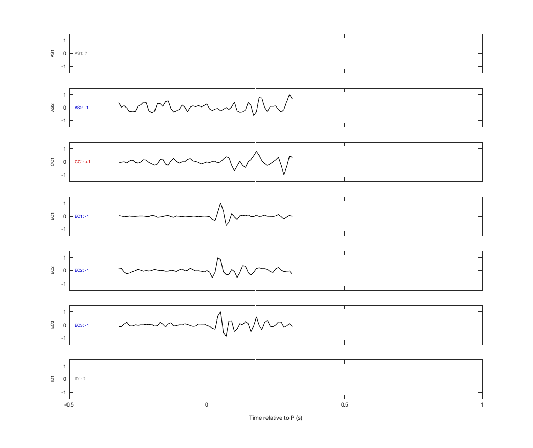 Waveforms