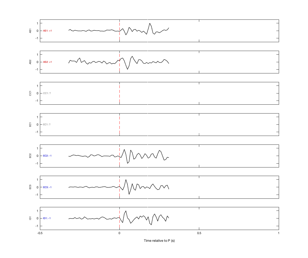 Waveforms