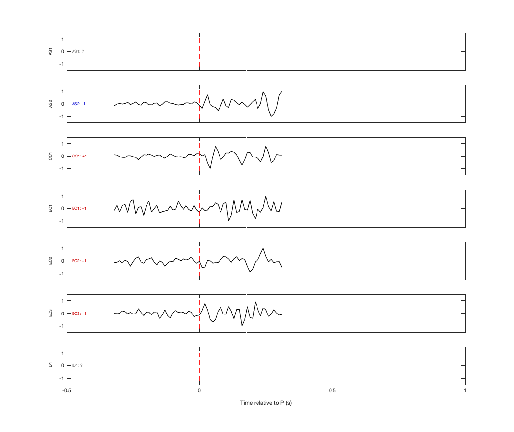 Waveforms