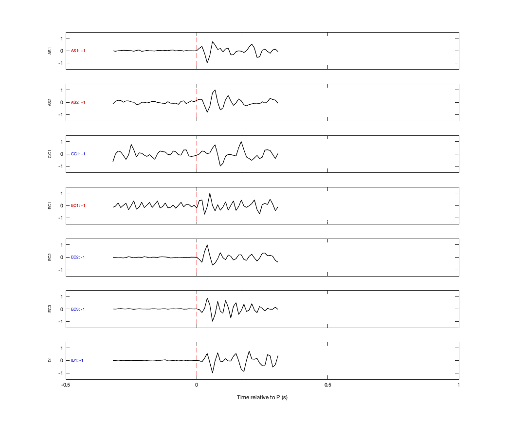 Waveforms