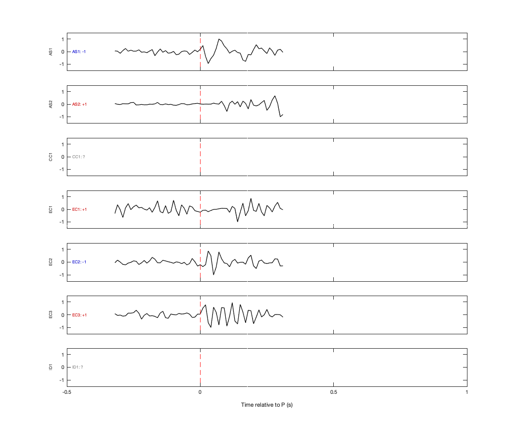 Waveforms