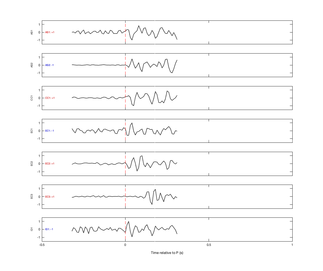 Waveforms