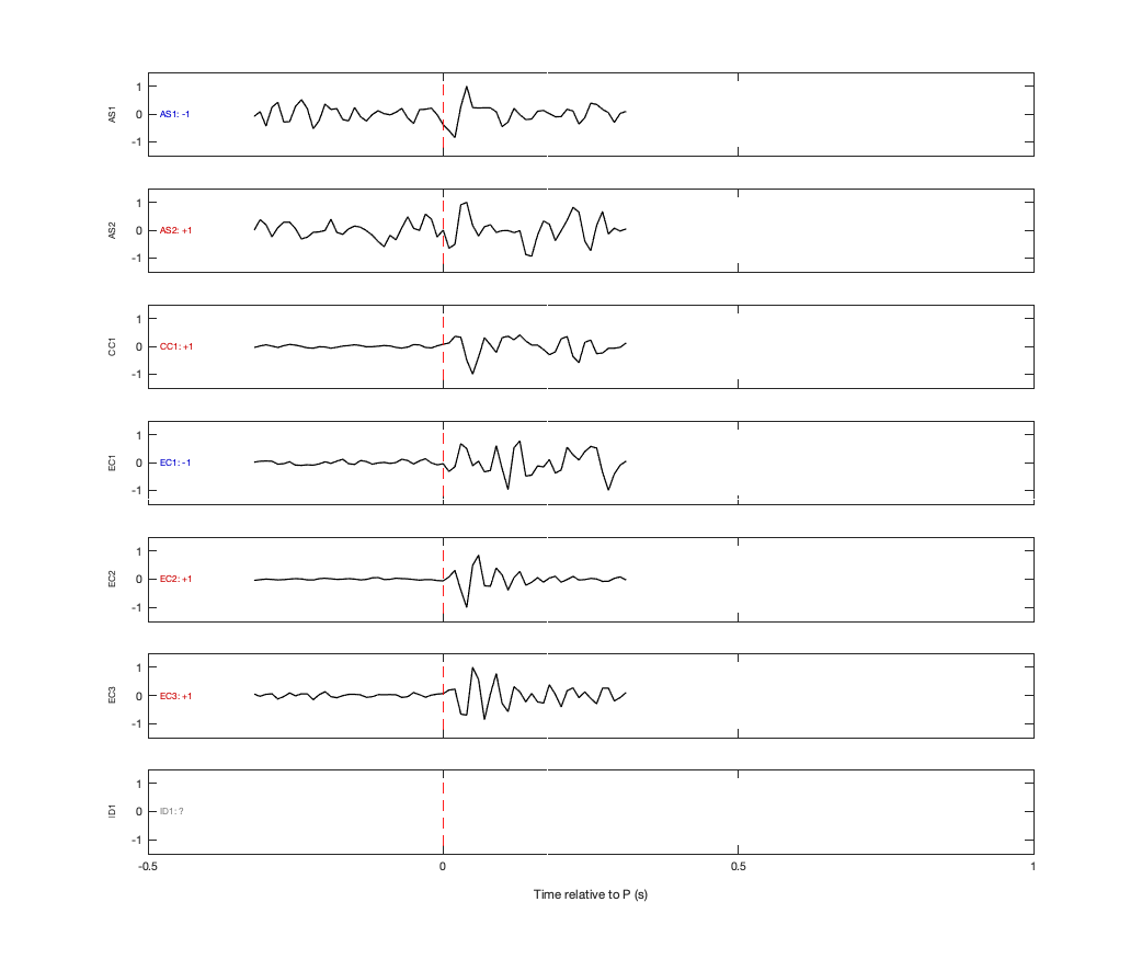 Waveforms