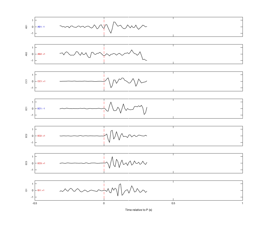 Waveforms
