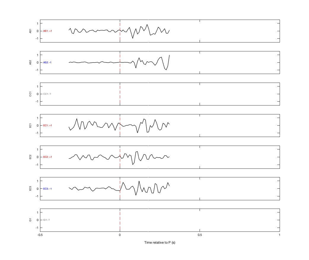 Waveforms