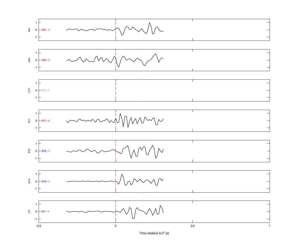 Waveforms